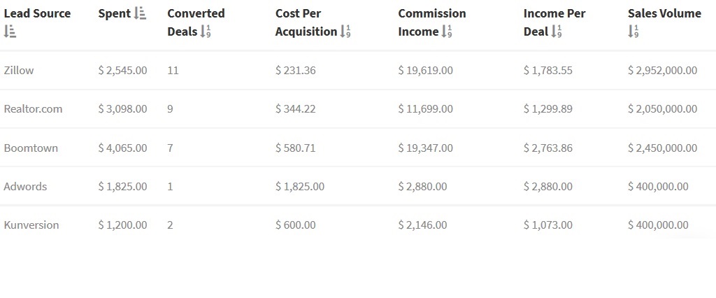sync profit and loss to BrokerSumo